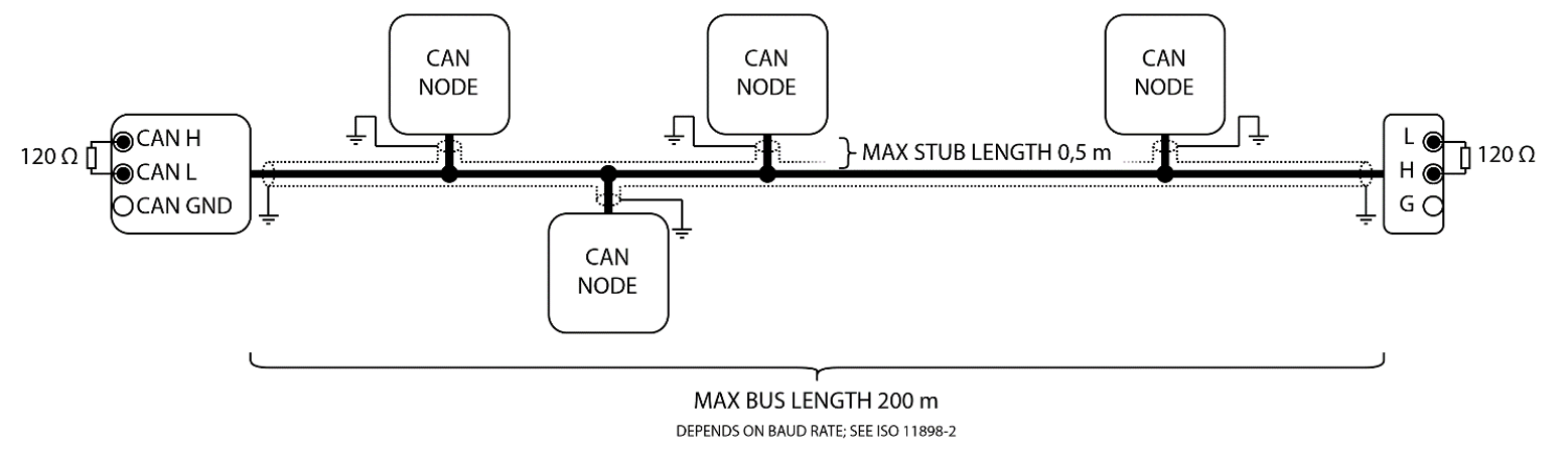 CAN bus physical layer – Danfoss Editron