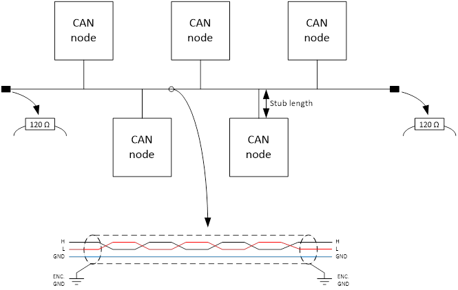 CANBUS.png